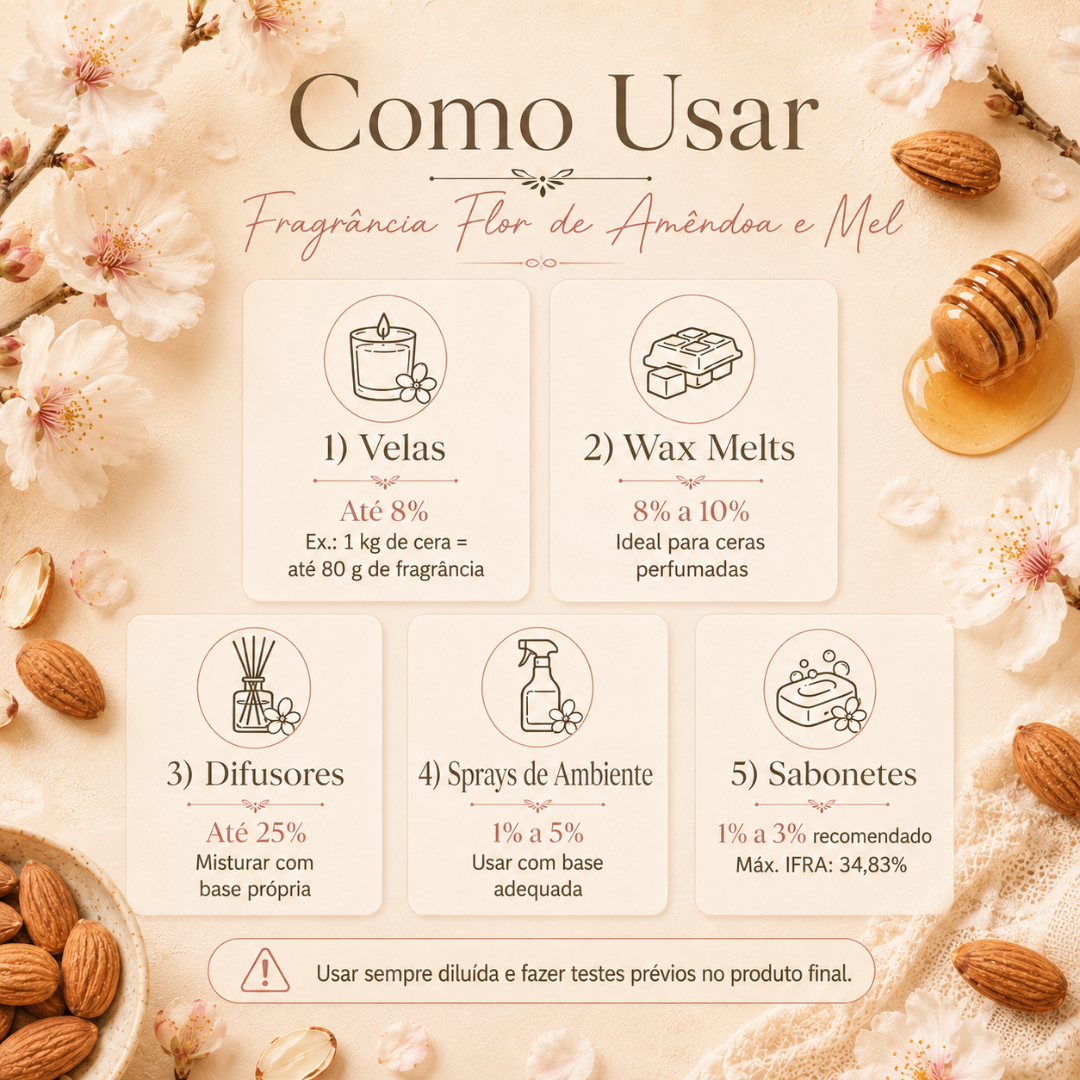 Instruções de uso e percentagens recomendadas para fragrância Flor de Amêndoa e Mel com flores, amêndoas e mel na imagem.