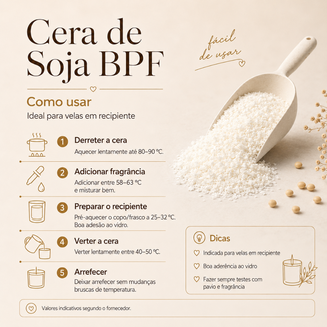 Grânulos brancos de cera de soja com concha em fundo bege e texto explicativo