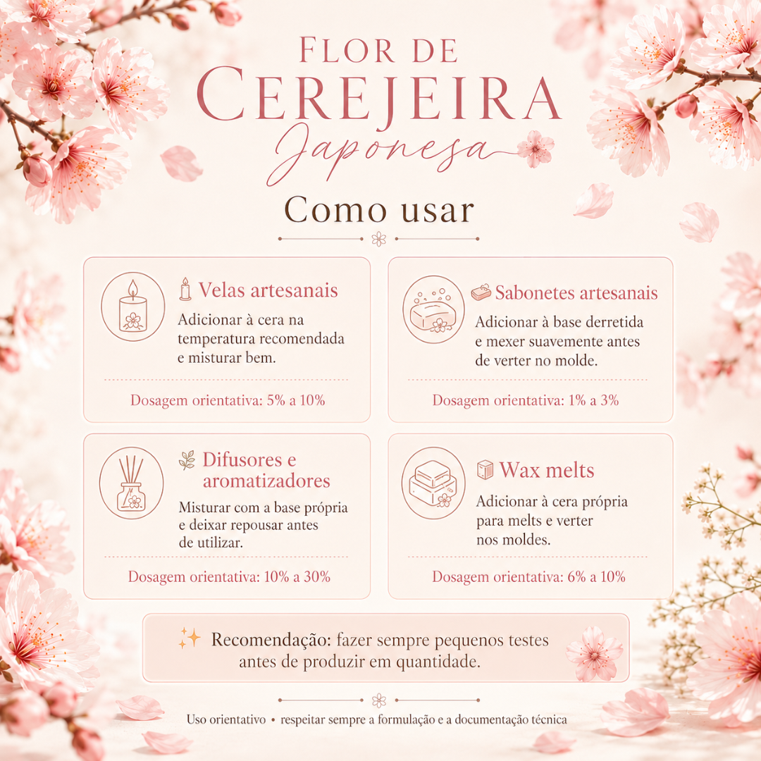 Instruções para uso da fragrância Flor de Cerejeira Japonesa com ilustrações de velas, sabonetes, aromatizadores e wax melts em fundo com flores de cerejeira