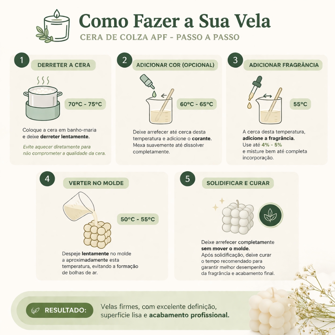 Tutorial passo a passo para fazer vela com cera de colza APF em 5 etapas com temperaturas específicas