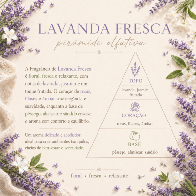 Texto sobre fragrância Lavanda Fresca com pirâmide olfativa e flores de lavanda e brancas ao redor