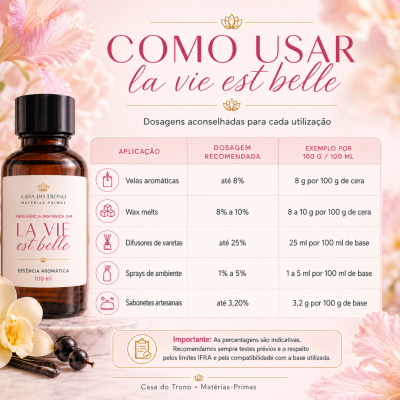 Garrafa de essência aromática La Vie Est Belle e quadro de dosagens recomendadas