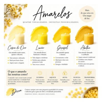 Quatro velas amarelas em tonalidades diferentes com descrição e amostras de cor em fundo branco.