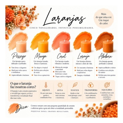 Cinco velas em tons de laranja com manchas de cor e texto explicativo num fundo branco com flores e bolinhas laranja.