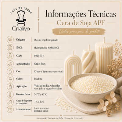 Informação técnica Cera de Soja APF com texto e velas decorativas creme e bowl com grãos de cera