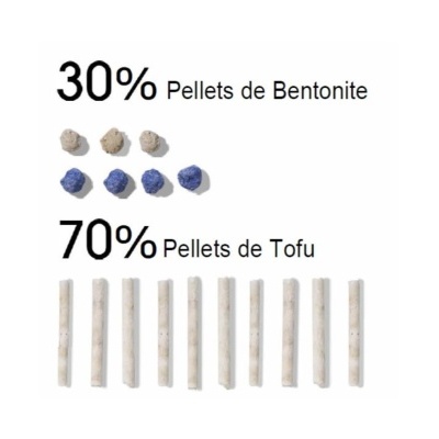 Composição de pellets de bentonite e tofu com percentagens e formatos distintos.