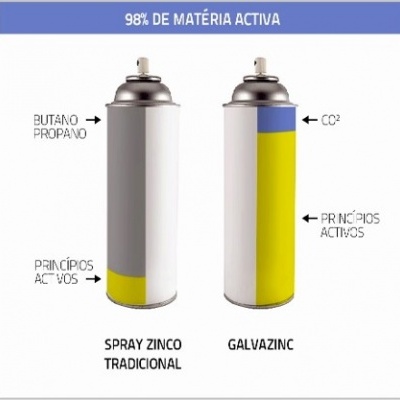 Dois sprays metálicos lado a lado com rótulos coloridos e texto em português.