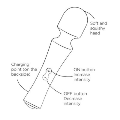 Desenho de vibrador com controles de intensidade e ponto de carregamento