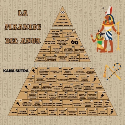 Esquema em forma de pirâmide com texto em castelhano sobre o Kama Sutra e ilustrações egípcias ao fundo