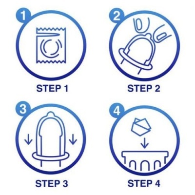 Instruções para usar e descartar um preservativo em quatro passos ilustrados.