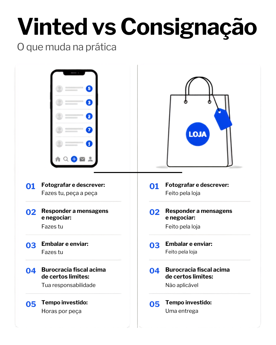 vinted vs consignação Closet d'Amiga