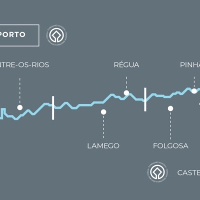 Mapa do rio Douro com localidades e ícones de património mundial.
