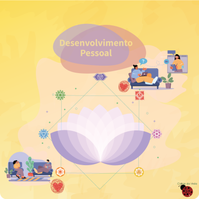 Imagem digital de desenvolvimento pessoal com flor de lótus e pessoas em sofás em fundo amarelo