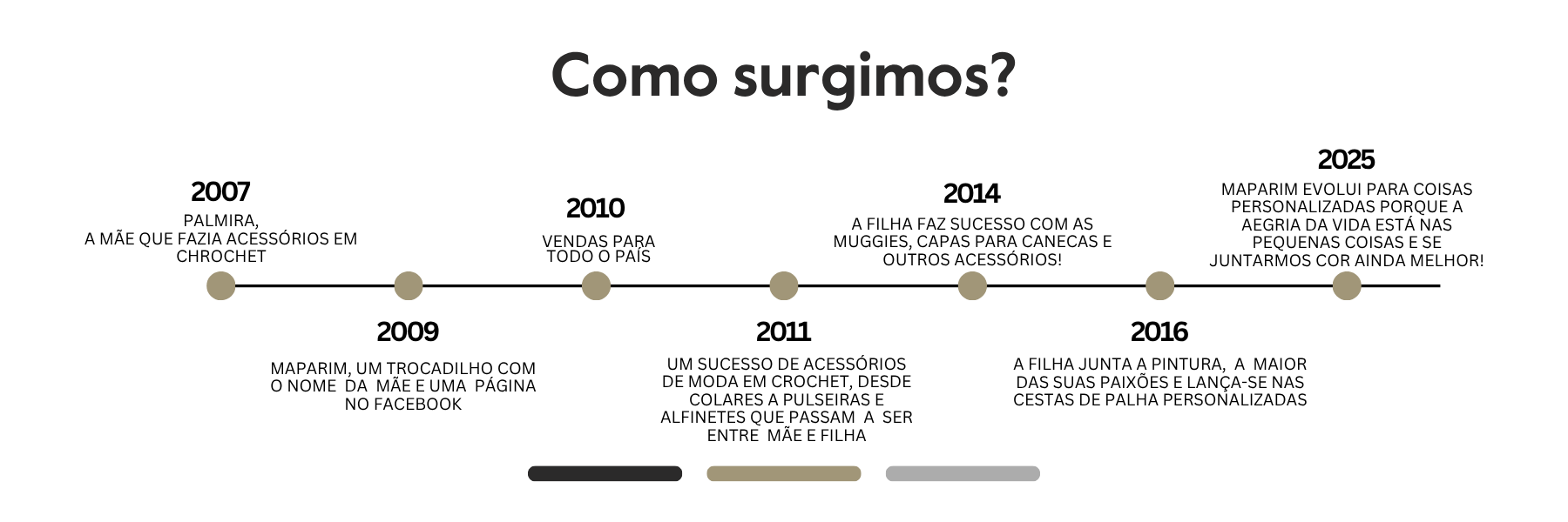 coisaspersonalizadas_quemsomos