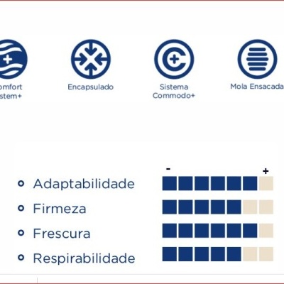 Ícones e gráficos de barras com textos sobre características de produto