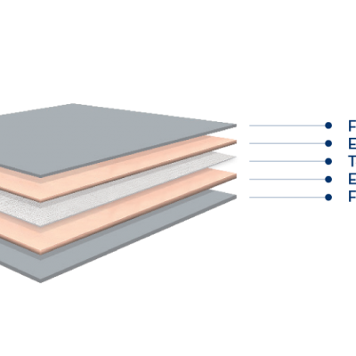 Esquema de camadas de material com etiquetas de diferentes componentes