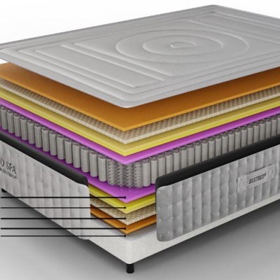 Colchão em corte mostrando múltiplas camadas e materiais com texto explicativo.