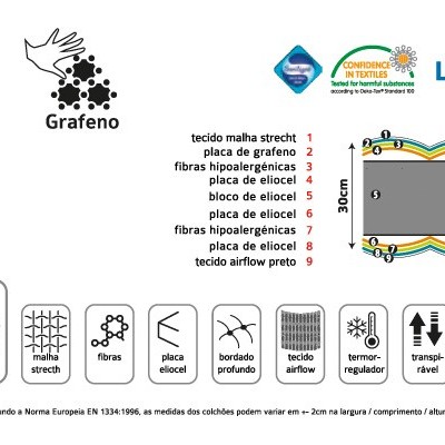 Características e composição de colchão com tecido stretch, grafeno, fibras hipoalergénicas, bloco elicoel e sistema airflow