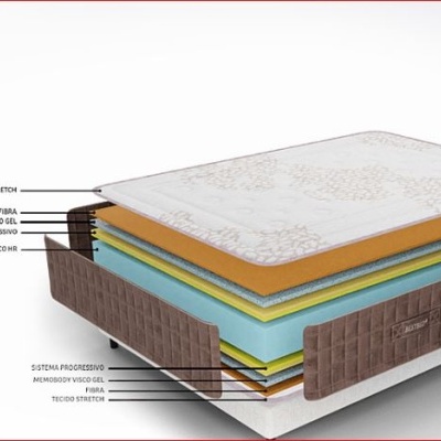 Colchão multilayer BESTBED com legendas das camadas visíveis em fundo branco
