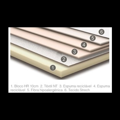 Camadas de colchão numeradas e descritas de 1 a 6