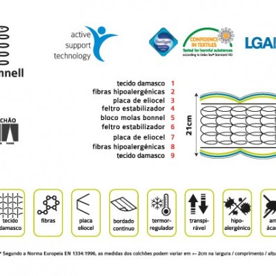 Esquema técnico e descrição detalhada das camadas e propriedades de um colchão com bloco Bonnell, incluindo texturas, materiais e certificações.