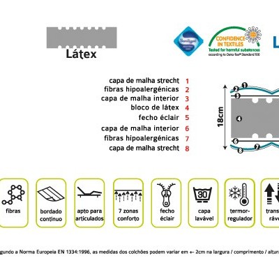Diagrama de camadas e características do colchão Clean Sleep com látex e outros materiais