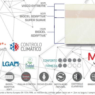 Diagrama do colchão MindSleep mostrando camadas e características técnicas