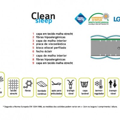Infográfico com características técnicas e certificações de colchão Visco, incluindo capa em tecido malha stretch, fibras hipoalergénicas e blocos elípticos perfurados.