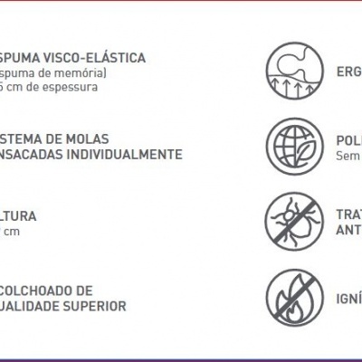 Características técnicas de um colchão em texto e ícones.