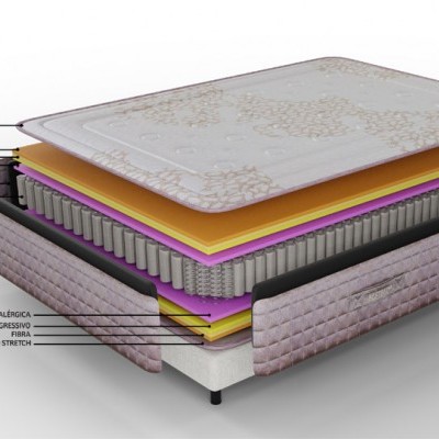 Colchão em camadas detalhadas com materiais e funções indicados