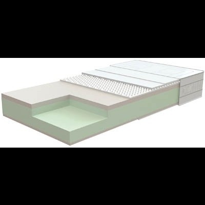 Colchão cortado em secção com várias camadas visíveis.