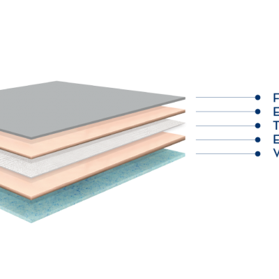 Camadas de materiais com texto azul a indicar fibra fenólica, espuma flexível, talate XT e viscoelástica