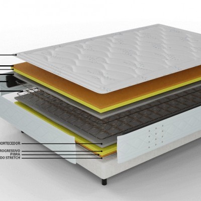 Imagem de colchão em camadas com etiquetas explicativas em português