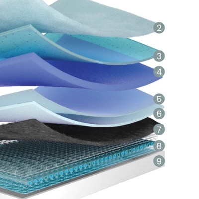 Secção transversal de colchão com várias camadas coloridas e numeradas