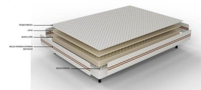 Colchão com camadas visíveis e etiquetas de materiais em cima de uma base de cama.