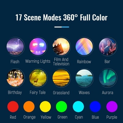 Ilustração colorida com 17 modos de cena e cores representadas por ícones