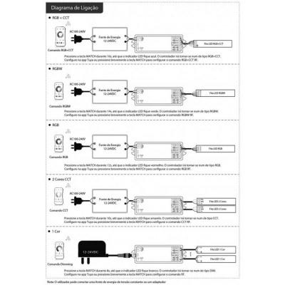 Esquema de ligação para controladores de LED RGB e CCT com textos e conexões