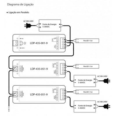 Diagrama de ligação elétrica para controladores de fita LED com fontes de energia e conexões em paralelo