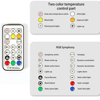 Controlo remoto RF Wireless com botões coloridos e tabelas explicativas de funções
