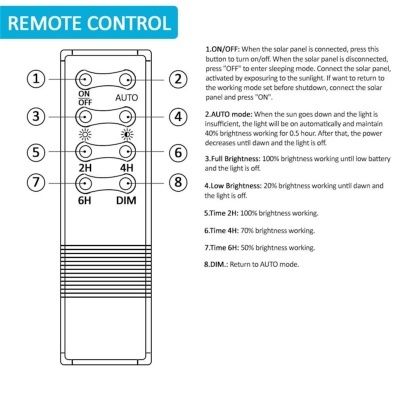 Diagrama do controle remoto para luz solar com legendas em inglês