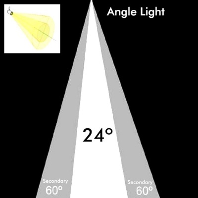 Gráfico mostrando ângulos de luz com cones branco e cinza e texto Angle Light 24° e 60°