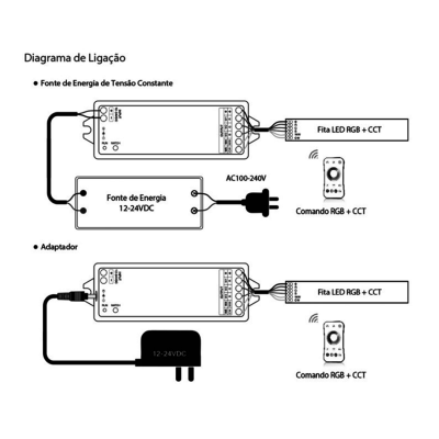 Diagrama de ligação para fita LED RGB + CCT com fontes de energia e comandos