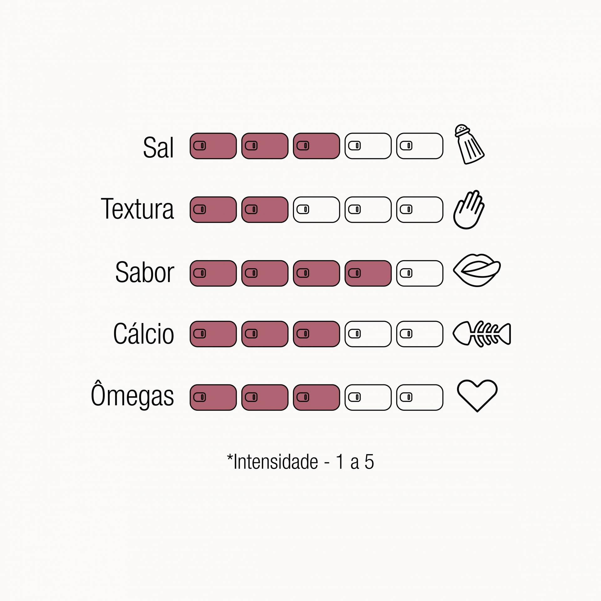 Truta abafada Tabela de avaliação com categorias como sal, textura, sabor, cálcio e ômegas e indicadores de intensidade de 1 a 5.