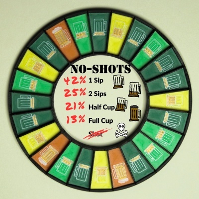 Circular containers with beer mug icons and NO-SHOTS drink portions text