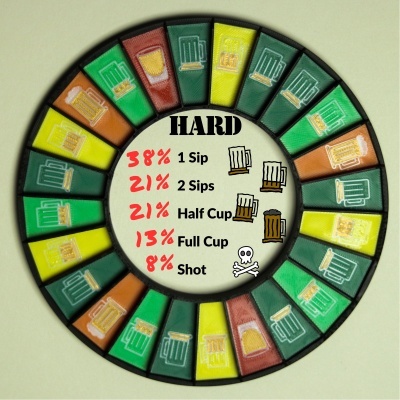 Circular diagram with colored beer mug and shot glass icons and text percentages related to sips and shots.