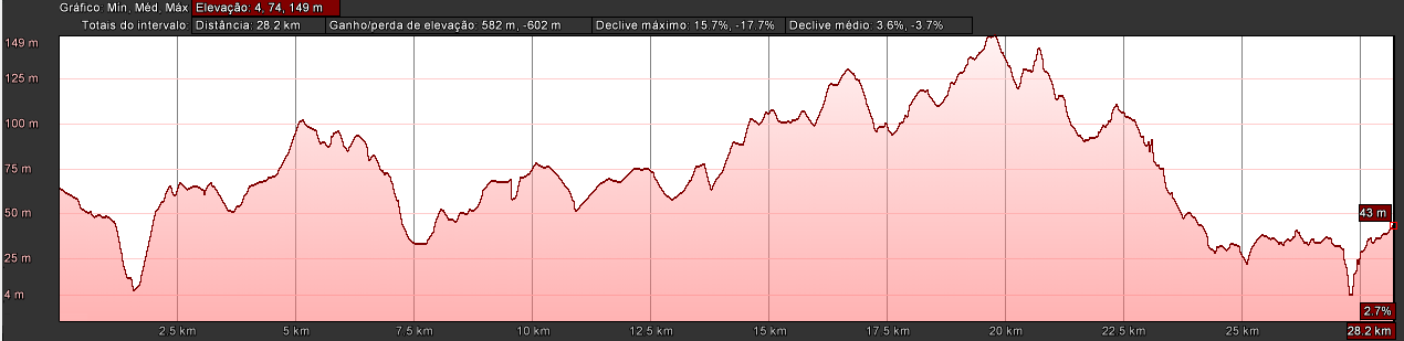 Vilarinho -> Barcelos