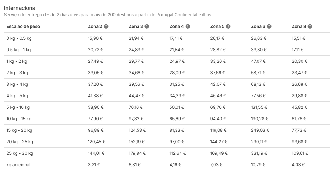 Portes Internacional