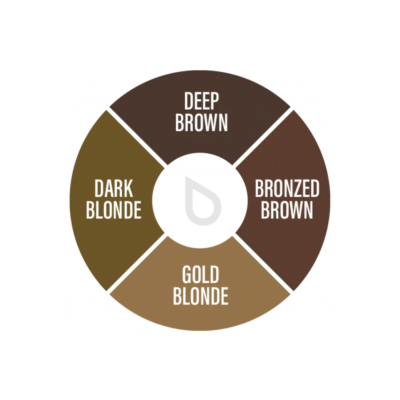 círculo com quatro tons de cor de cabelo