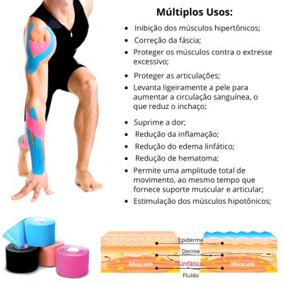 Homem com fitas kinesiologia azul e rosa no braço e perna, texto descritivo, rolos de fita e ilustração anatómica.