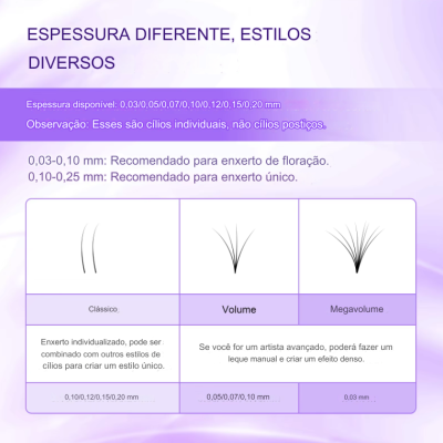 Informação sobre espessuras e estilos de cílios para extensões com ilustrações de três tipos de cílios